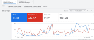 Read more about the article 15 Affordable Advantages of PPC Campaign for Your Small Business